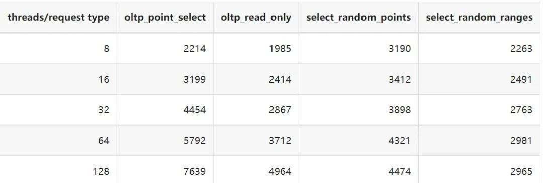 单表数据量 5000.jpeg