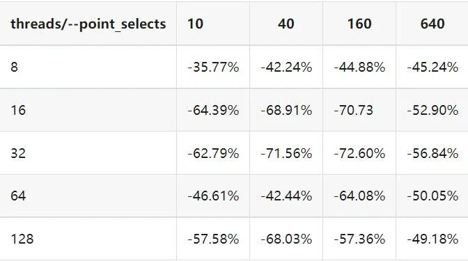 读写混合单表 5000.jpeg