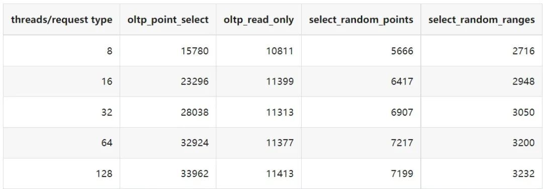 缓存表单表数据量 5000.jpeg