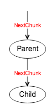 TiDB 2.0 执行框架