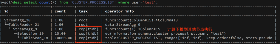 图 5 计算下推到其他 TiDB 节点执行