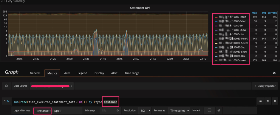 图 5 给表达式增加一个 instance 维度