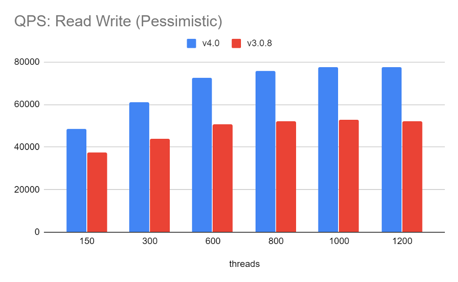 5-read-write-threads