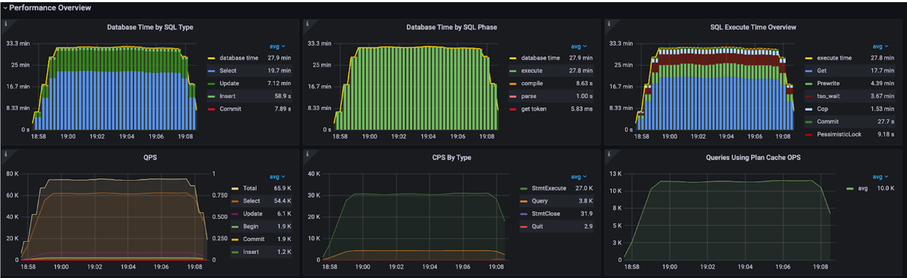 Performance Overview 面板.png