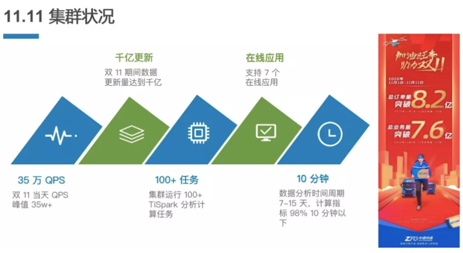 中通大促-7.png