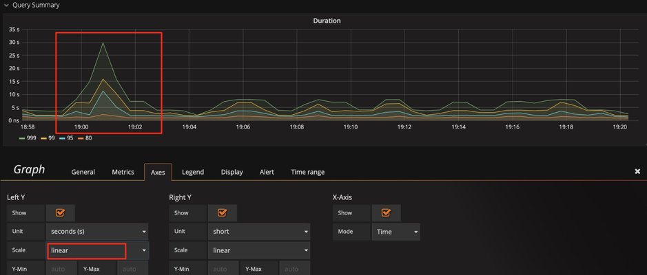 图 7 调整标尺的比例尺为线性