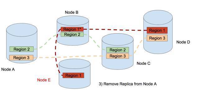 Scale-out (balancing)-2