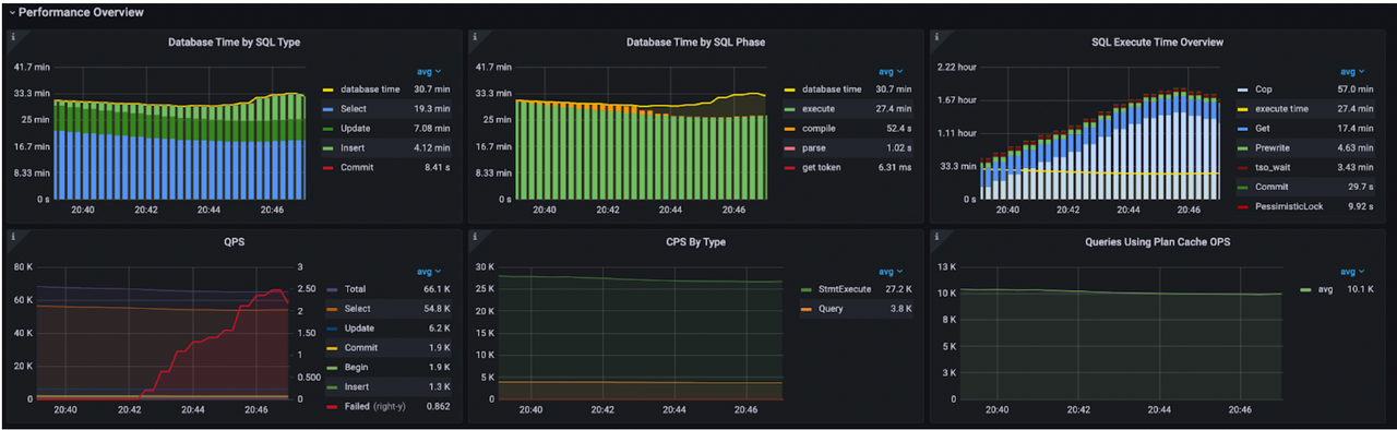 Performance Overview 面板.png