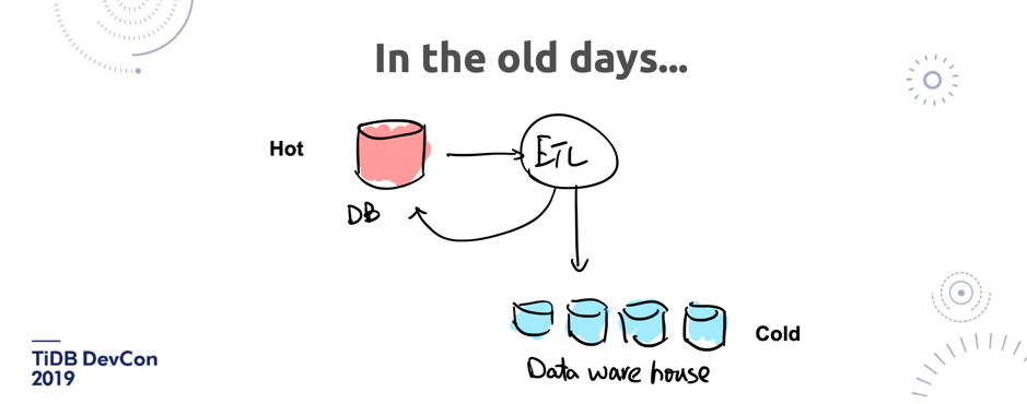 图 8 过去的解决方案