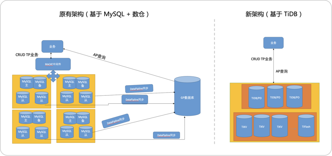 某 CRM 服务商数据平台架构.png