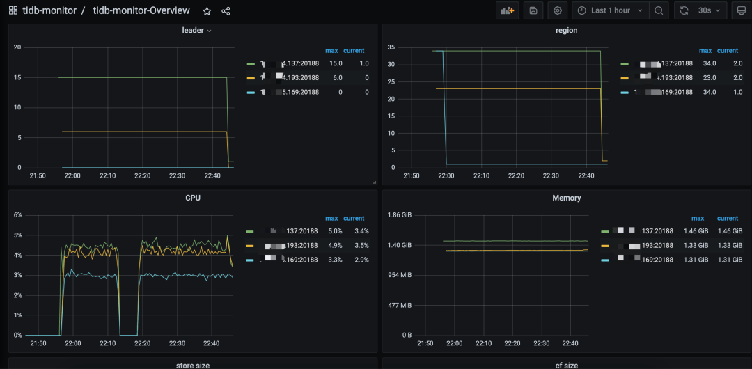 业务独立 Grafana TiKV 监控.png