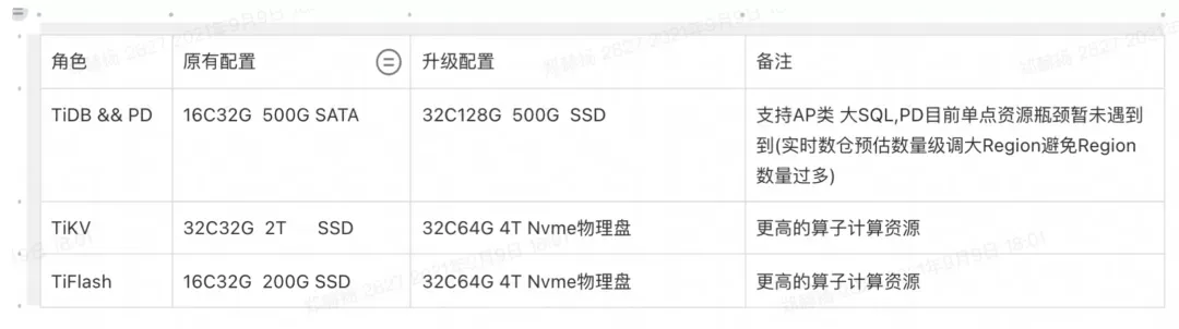 理想汽车 HTAP 01.webp