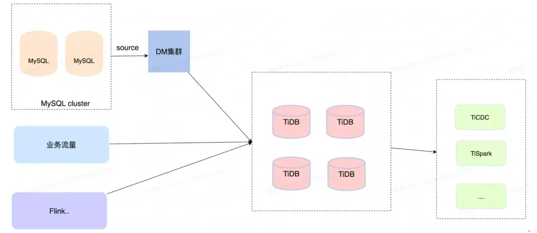 理想汽车 HTAP 02.webp