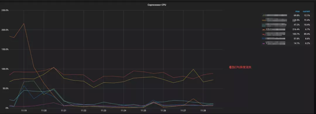 理想汽车 HTAP 11.webp