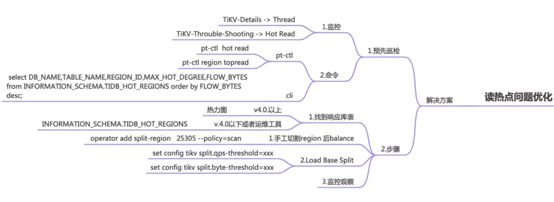 理想汽车 HTAP 13.webp