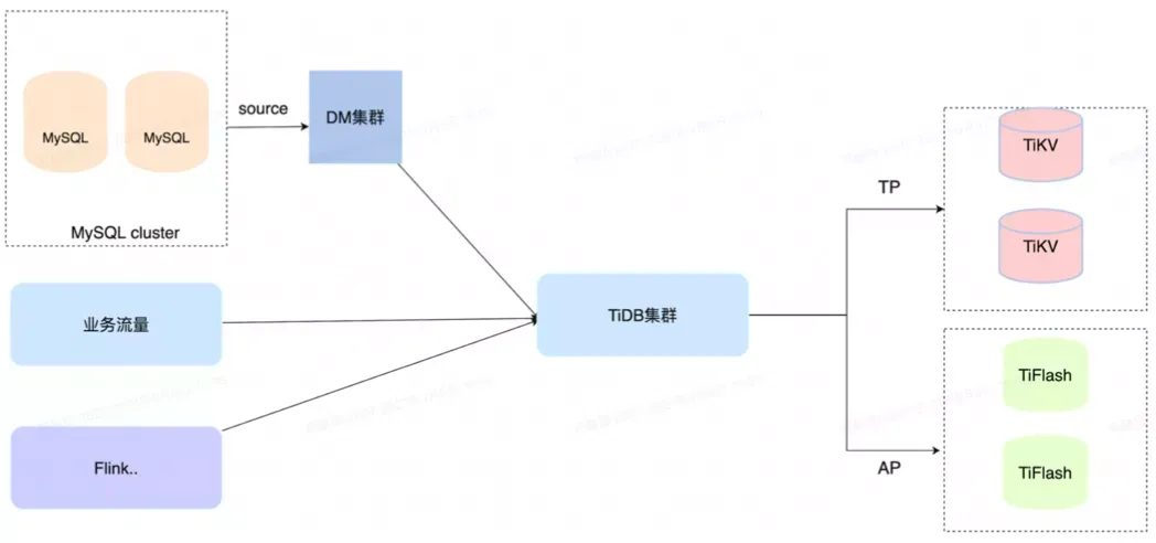 理想汽车 HTAP 16.webp