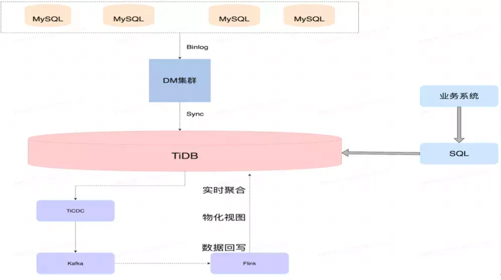 理想汽车 HTAP 20.webp