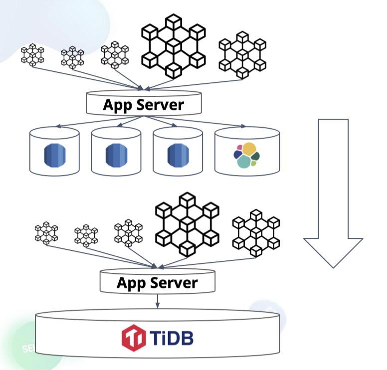 NFTScan TiDB 场景示意.png
