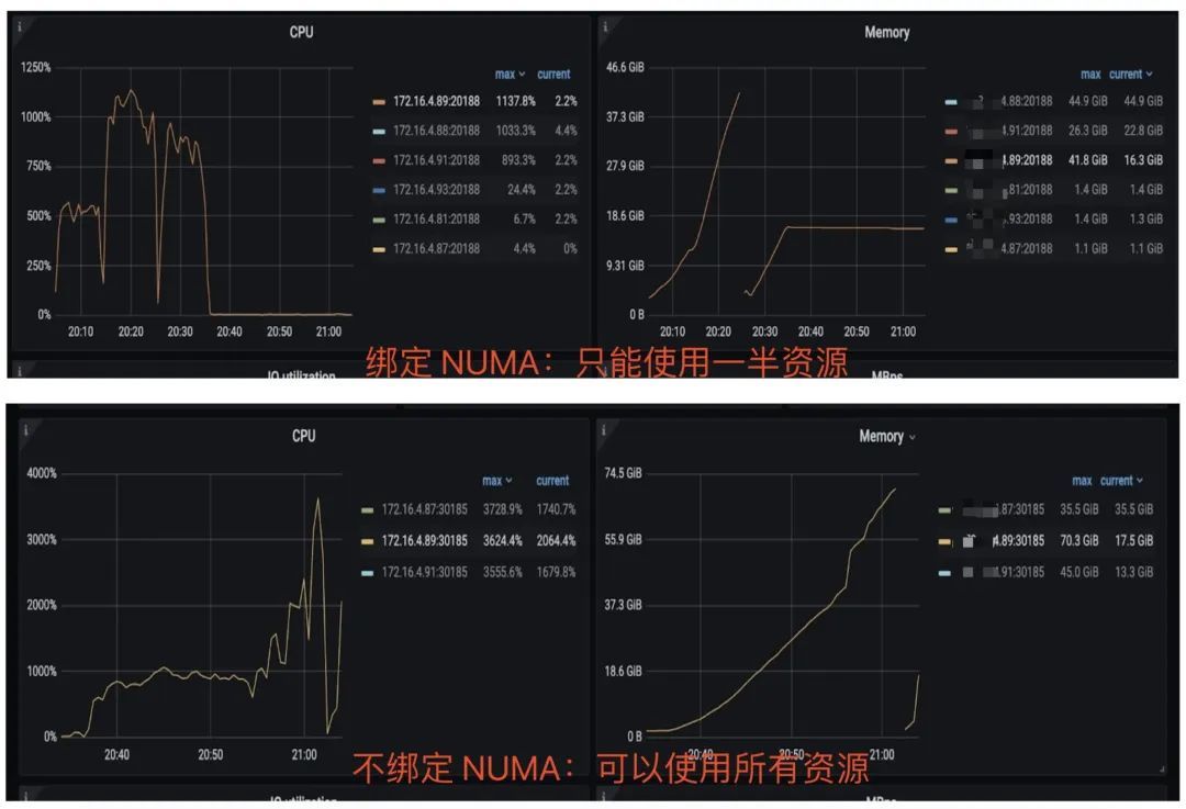 NUMA 配置效果-1.jpeg