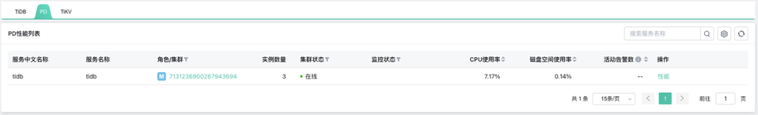 PD 性能列表.png
