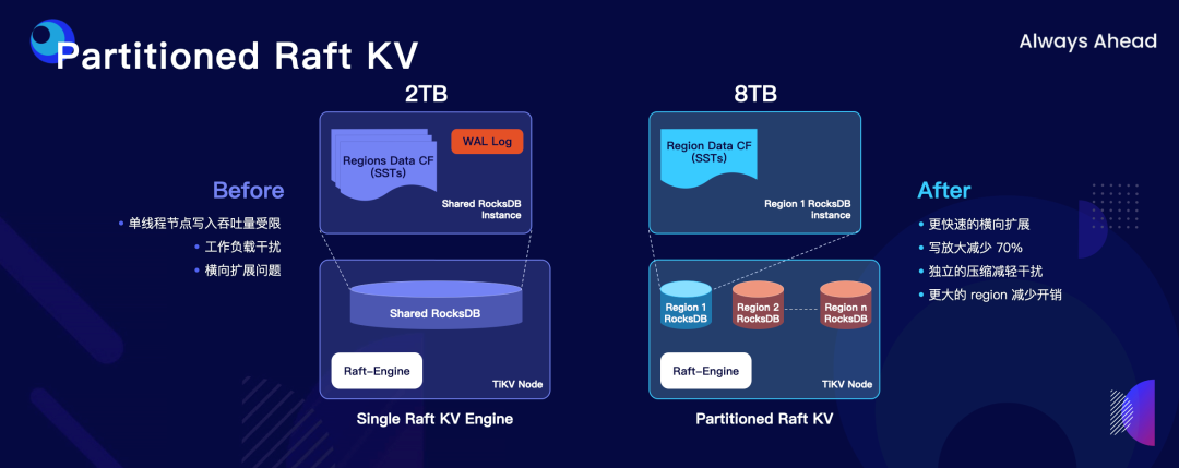 Partitioned Raft KV.png