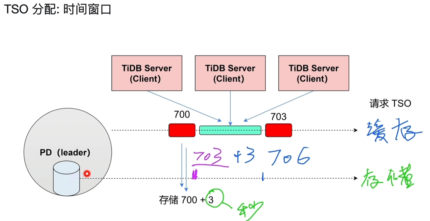 Pasted image 20250912074308.png