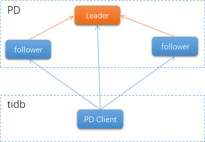 TSO Follower Proxy.png