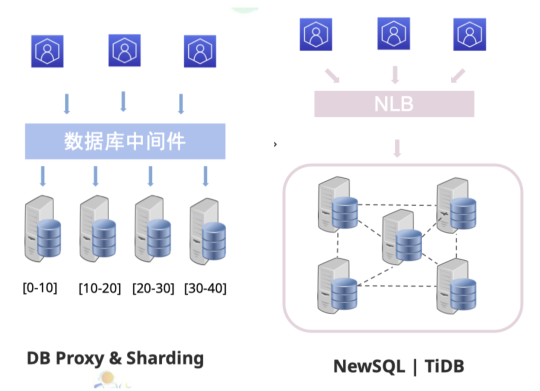 TiDB 与分库分表对比.png