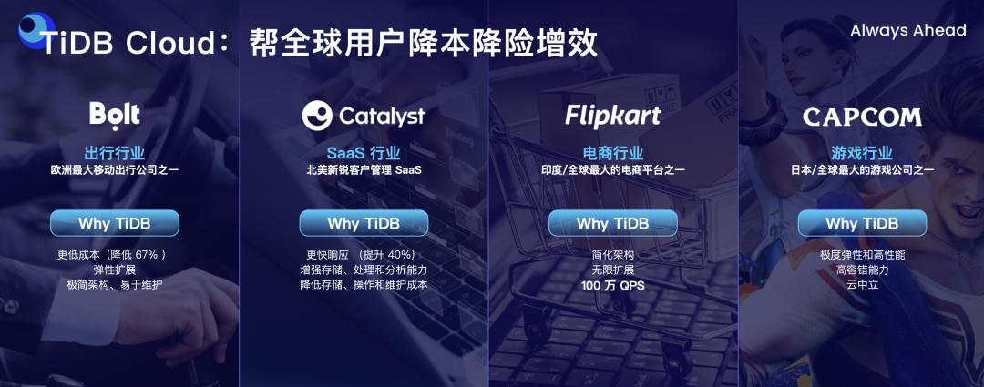 TiDB Cloud.png
