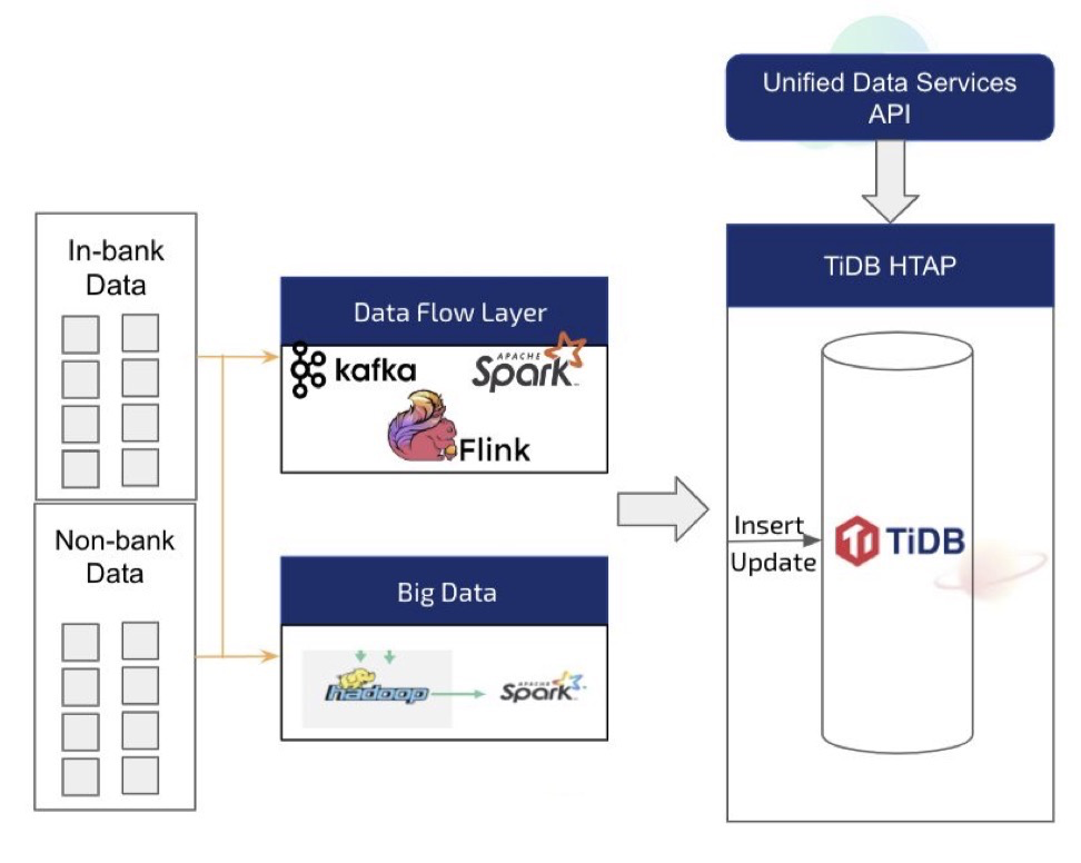 TiDB 实时风控场景示意.png