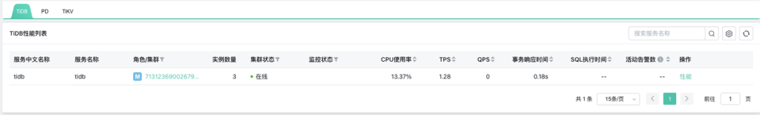 TiDB 性能列表.png