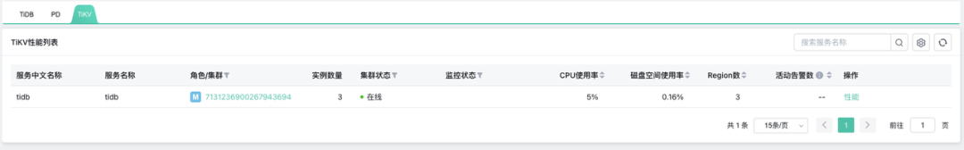 TiKV 性能列表.png