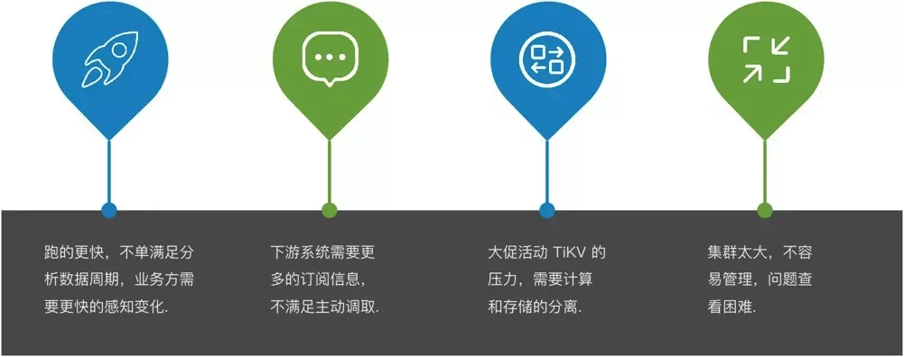 中通大促-业务方需求升级.webp