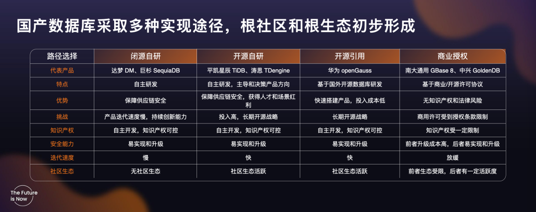 国产数据库发展路径.png