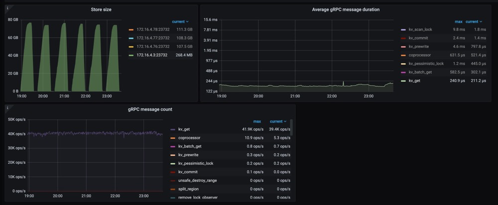 gRPC 的延迟和吞吐量示意.png