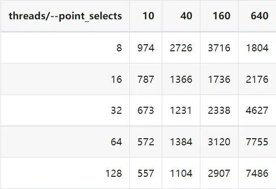 sysbench 缓存表 50000.jpeg