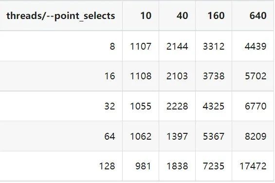 sysbench 单表 50000.jpeg