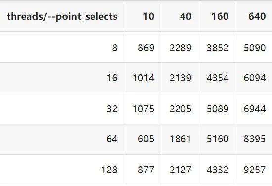 sysbench 单表 5000.jpeg